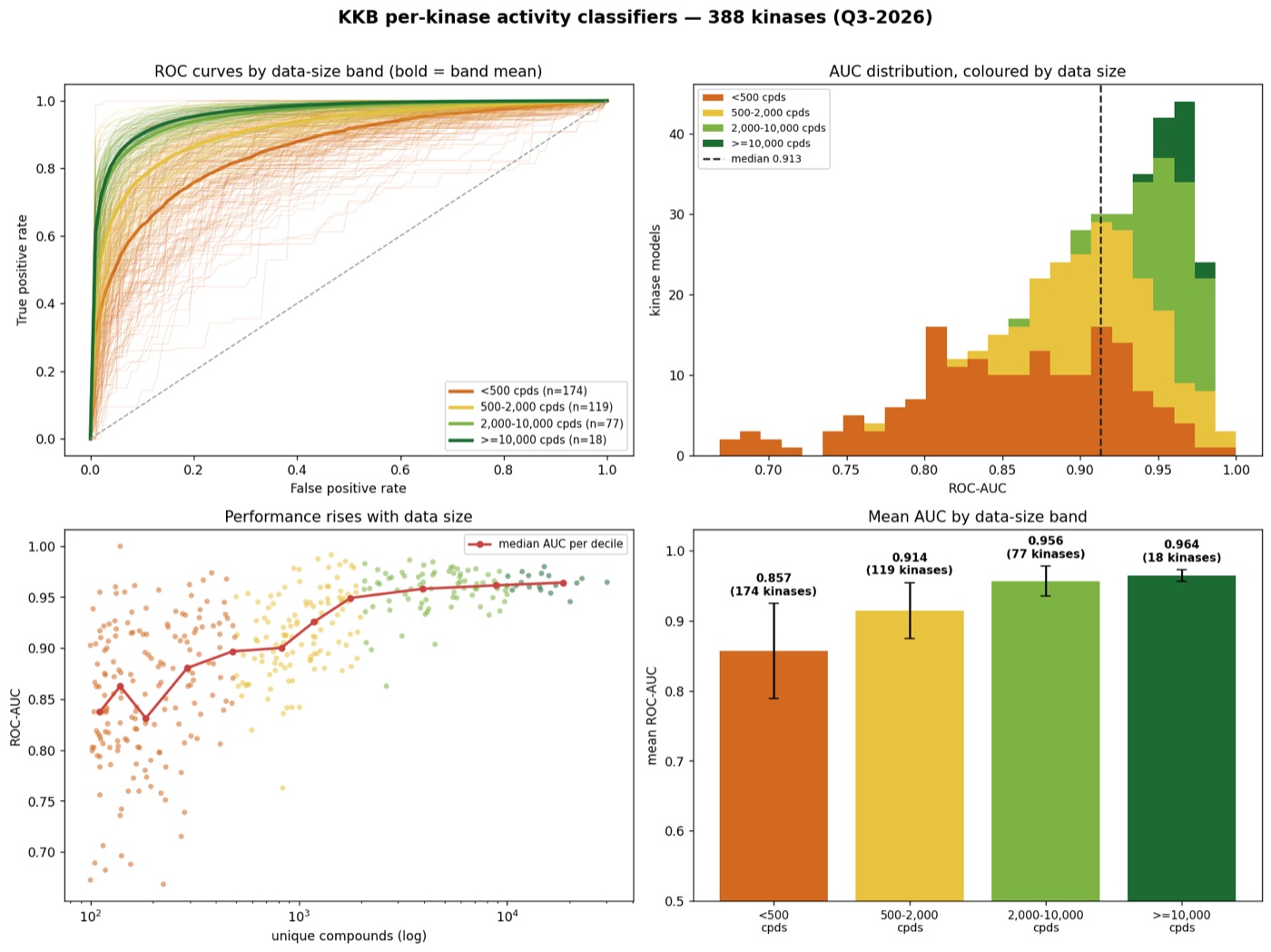 KKB per-kinase activity classifiers