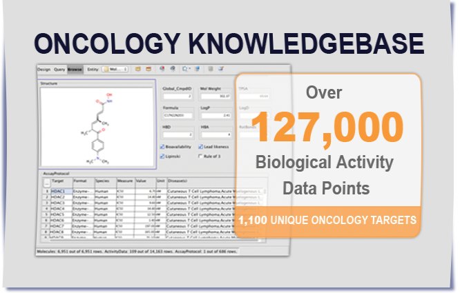 Oncology Knowledgebase
