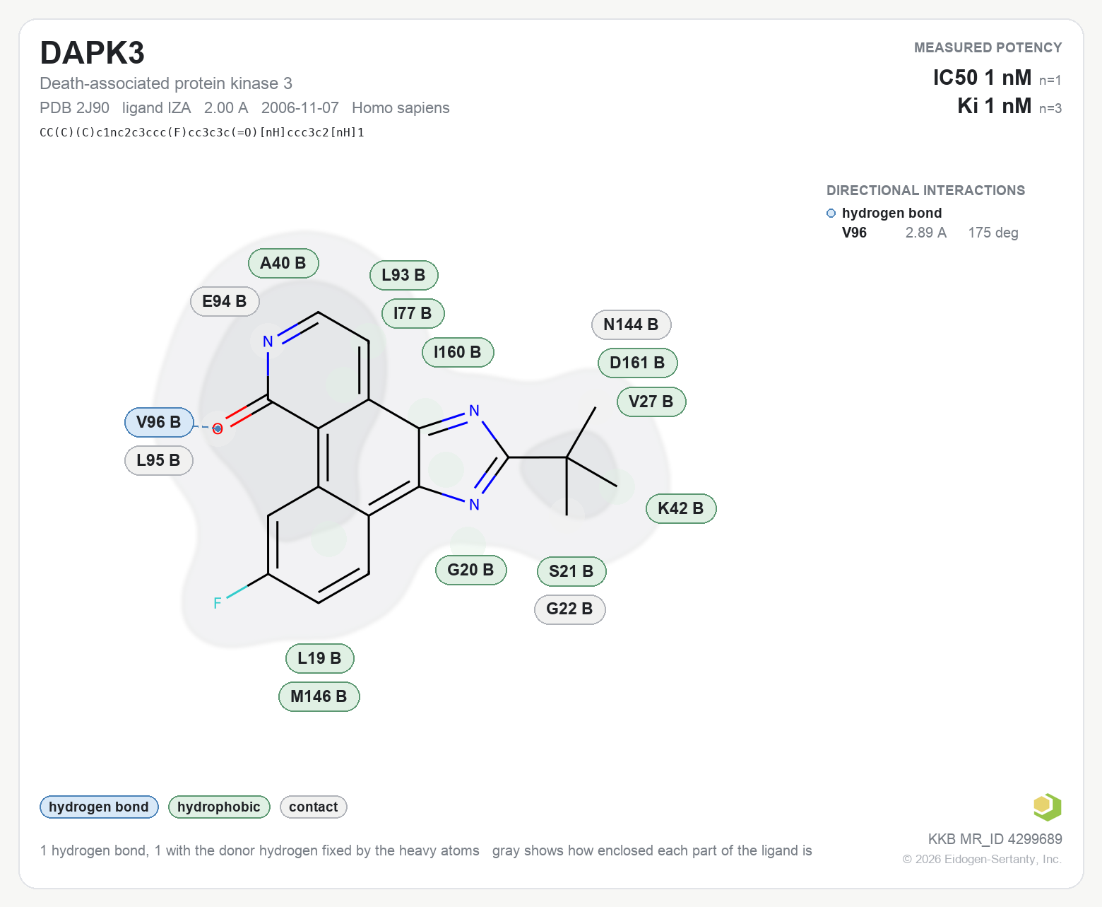 Contact map for DAPK3 with ligand IZA from PDB entry 2J90, IC50 1 nM in the Kinase Knowledgebase, showing the measured interactions on the flat structure