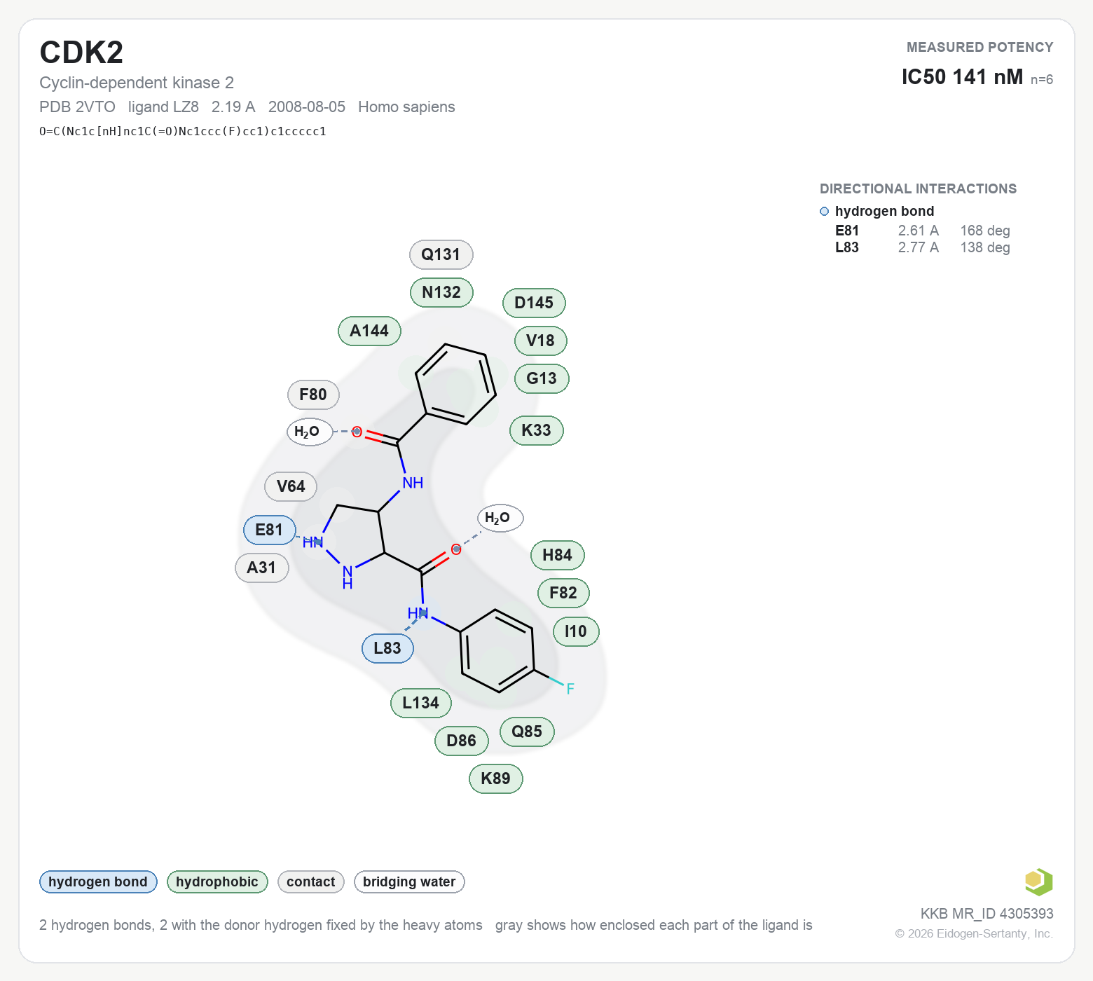 Contact map for CDK2 with ligand LZ8 from PDB entry 2VTO, IC50 141 nM in the Kinase Knowledgebase, showing the measured interactions on the flat structure