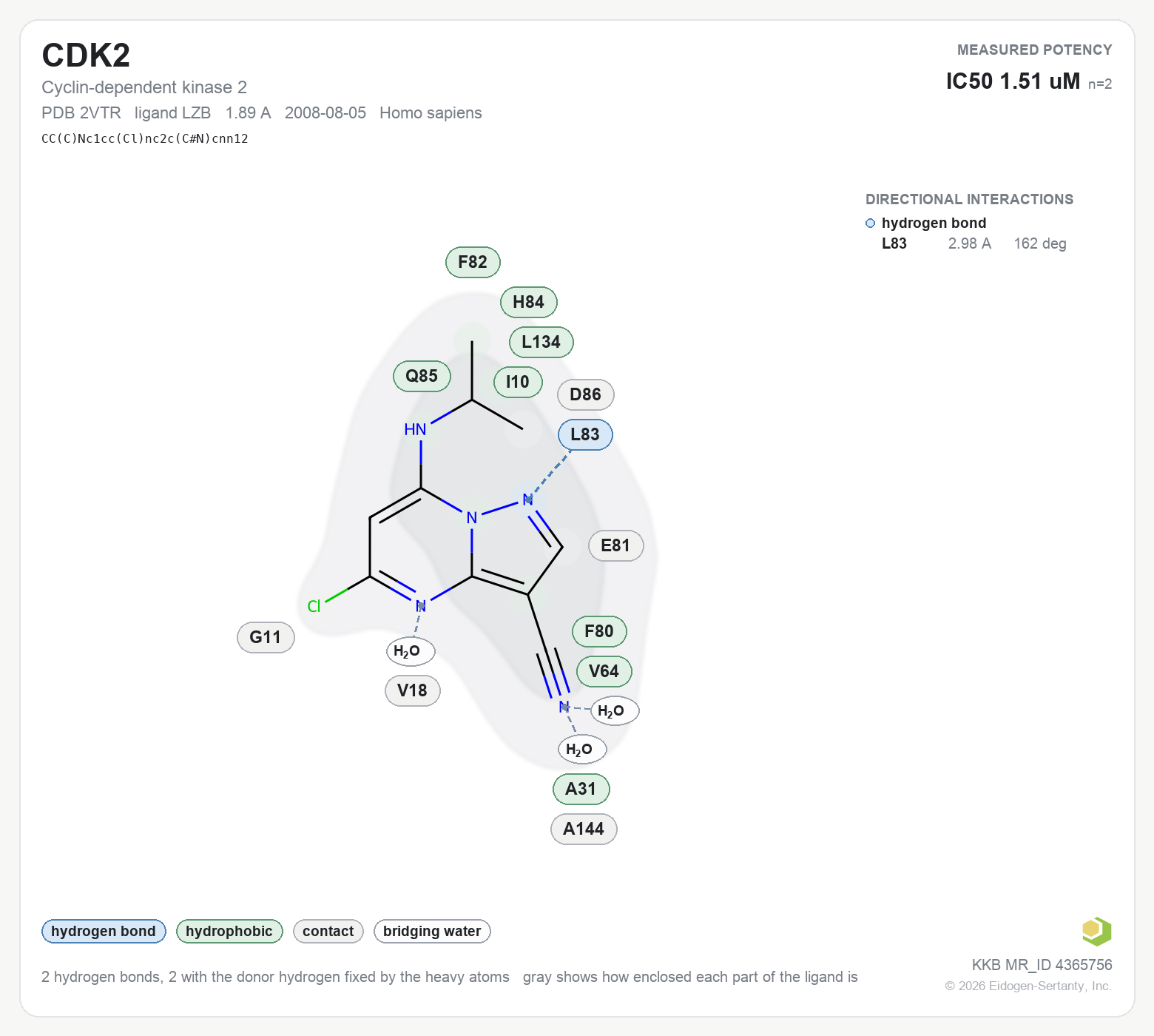 Contact map for CDK2 with ligand LZB from PDB entry 2VTR, IC50 1.51 uM in the Kinase Knowledgebase, showing the measured interactions on the flat structure