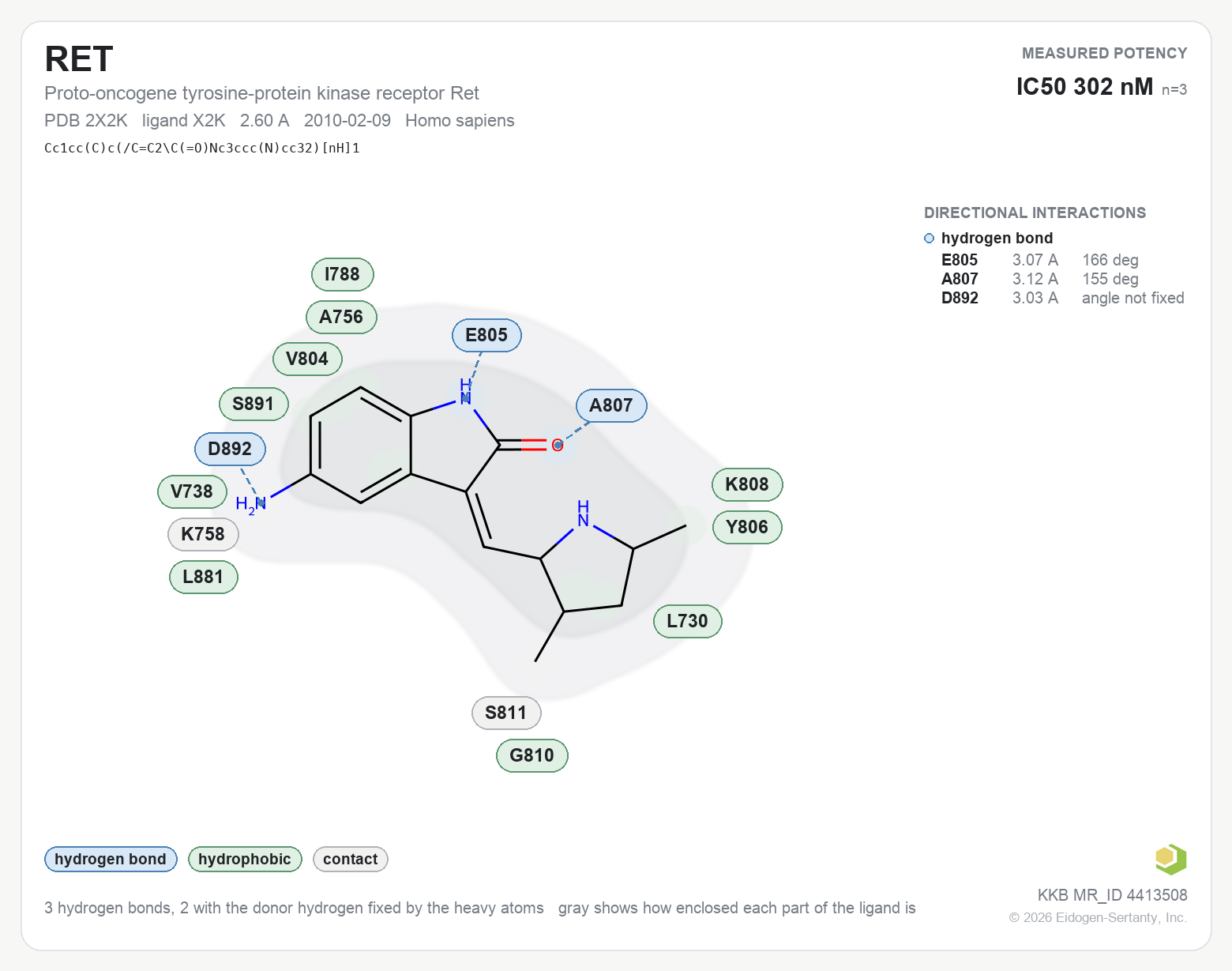 Contact map for RET with ligand X2K from PDB entry 2X2K, IC50 302 nM in the Kinase Knowledgebase, showing the measured interactions on the flat structure
