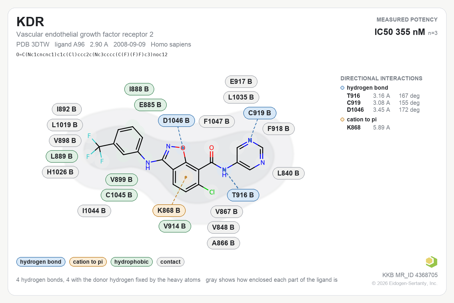 Contact map for KDR with ligand A96 from PDB entry 3DTW, IC50 355 nM in the Kinase Knowledgebase, showing the measured interactions on the flat structure