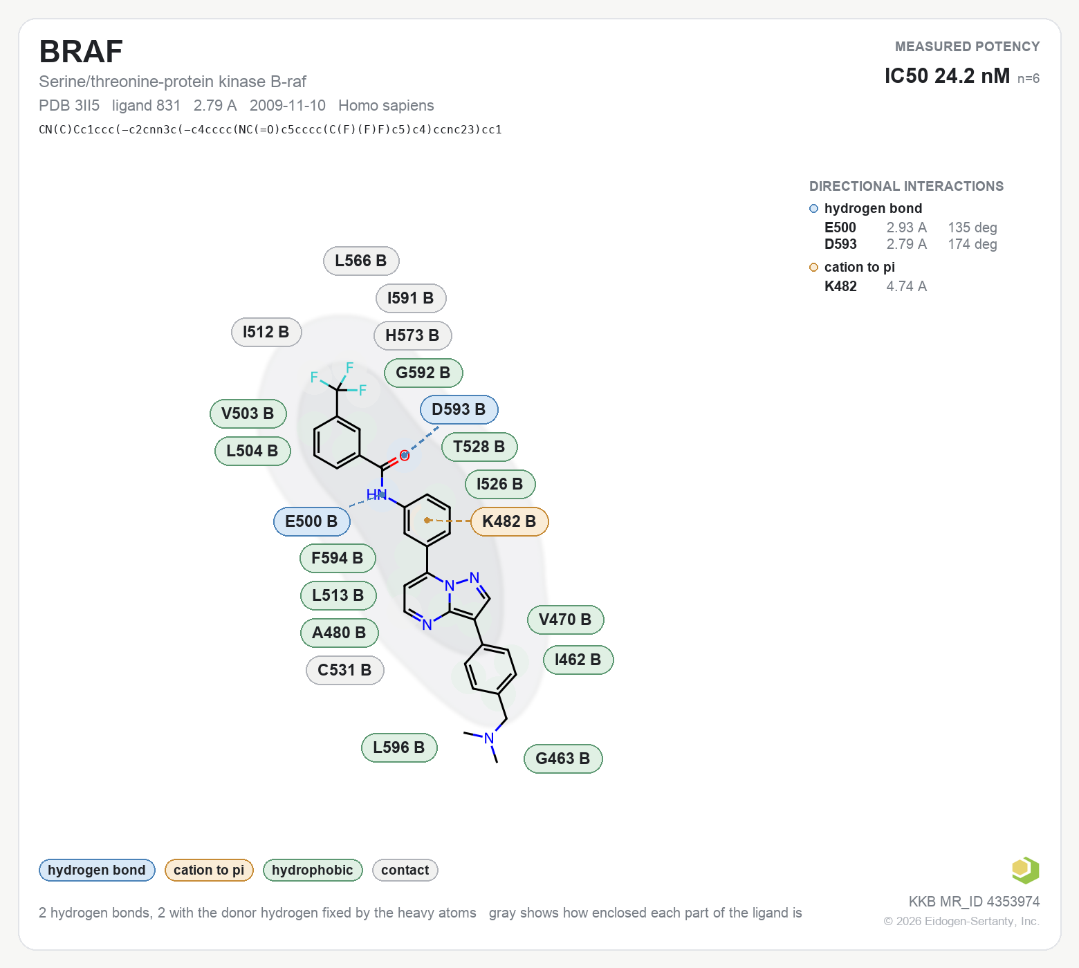 Contact map for BRAF with ligand 831 from PDB entry 3II5, IC50 24.2 nM in the Kinase Knowledgebase, showing the measured interactions on the flat structure