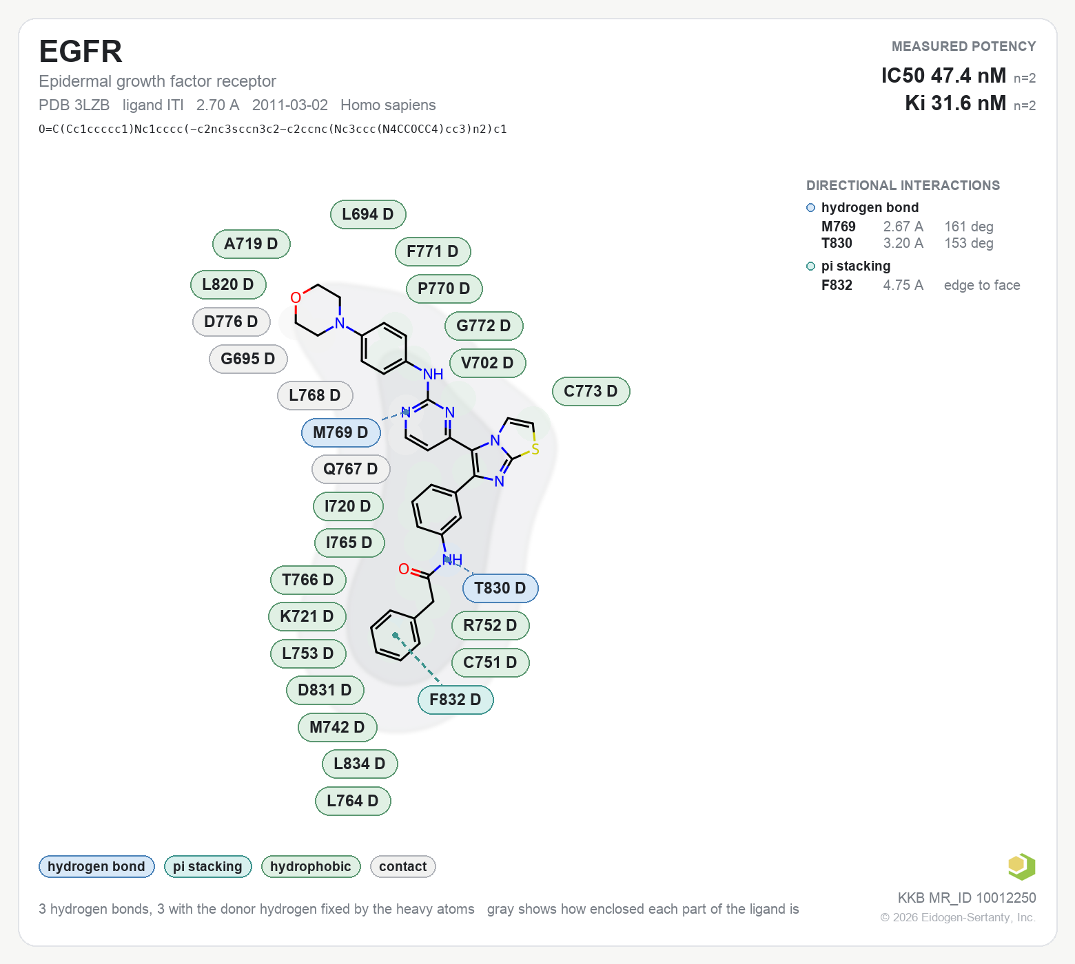 Contact map for EGFR with ligand ITI from PDB entry 3LZB, IC50 47.4 nM in the Kinase Knowledgebase, showing the measured interactions on the flat structure