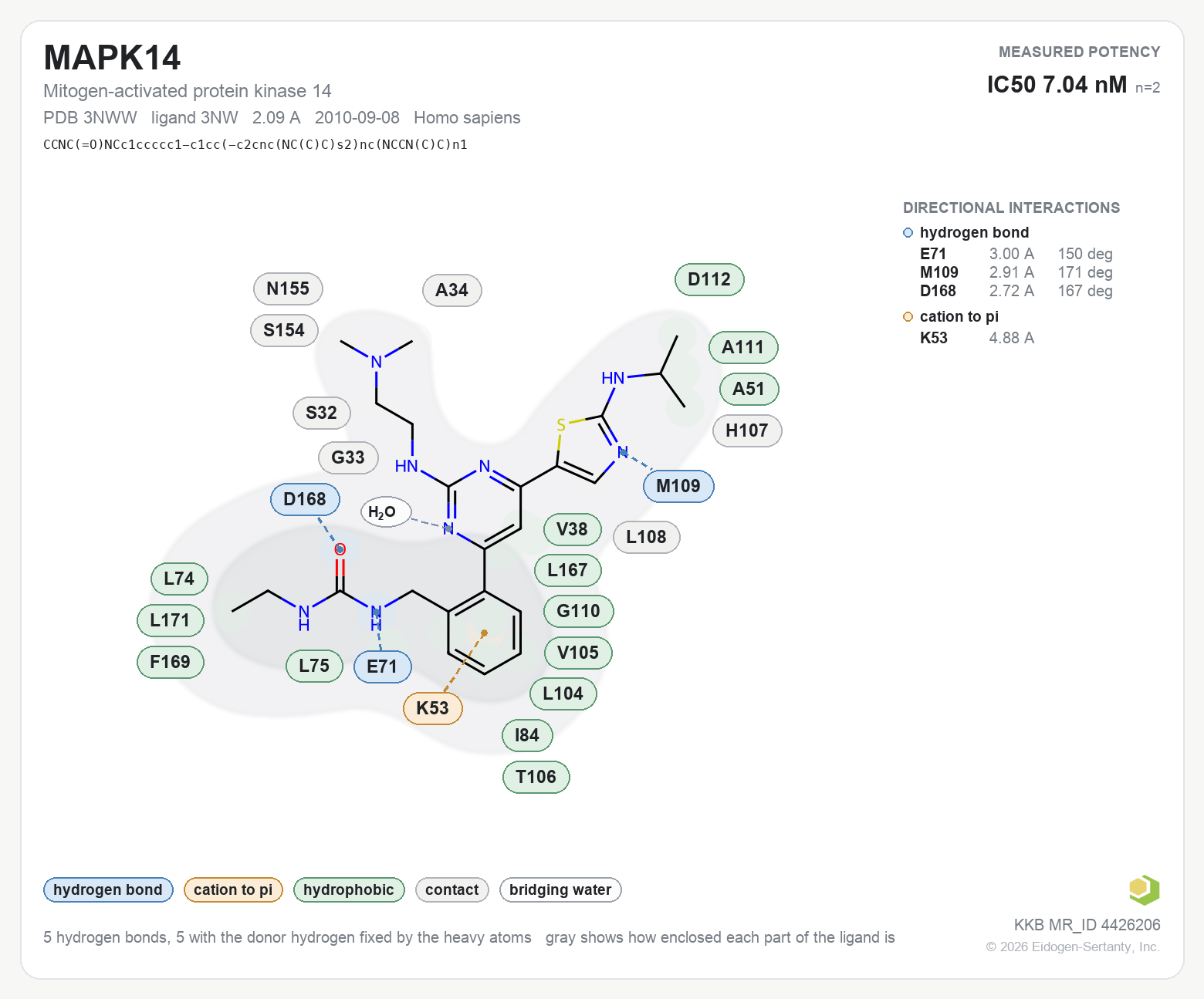 Contact map for MAPK14 with ligand 3NW from PDB entry 3NWW, IC50 7.04 nM in the Kinase Knowledgebase, showing the measured interactions on the flat structure