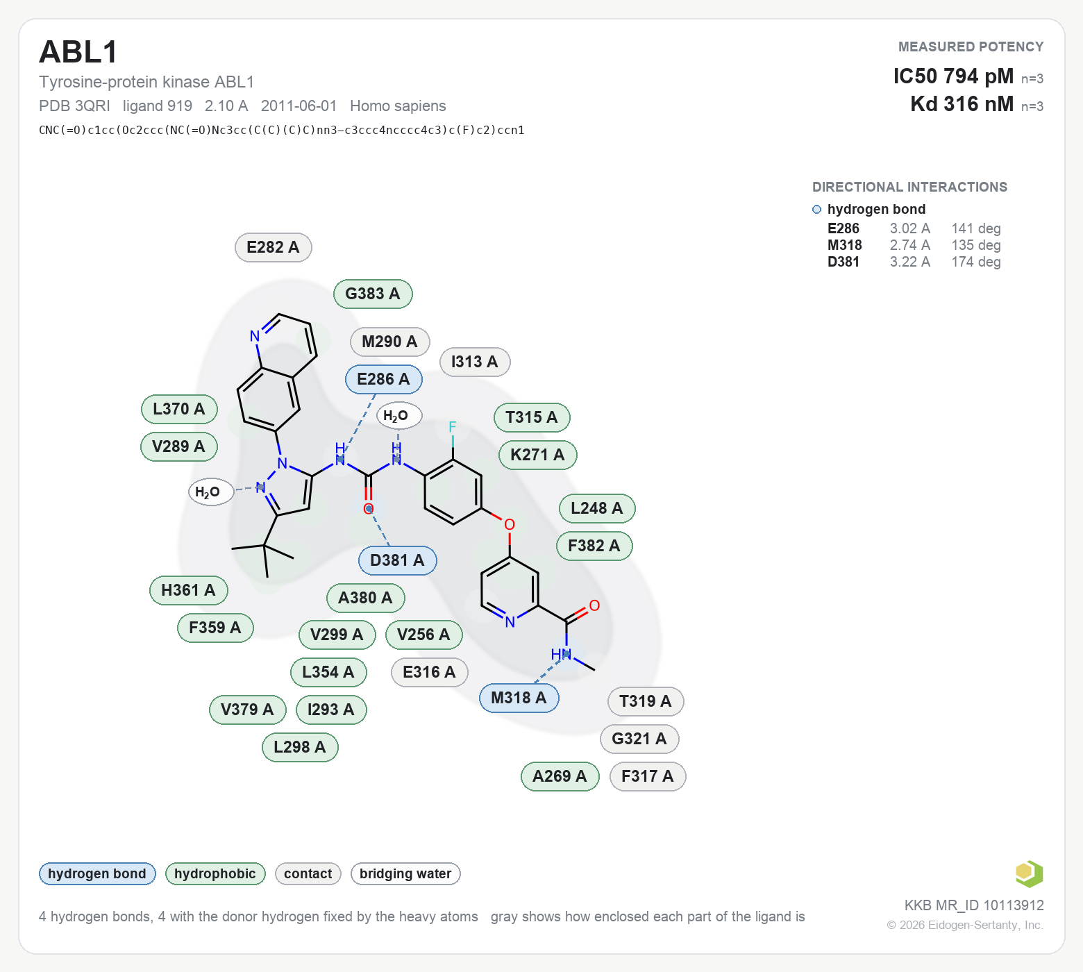 Contact map for ABL1 with ligand 919 from PDB entry 3QRI, IC50 0.794 nM in the Kinase Knowledgebase, showing the measured interactions on the flat structure