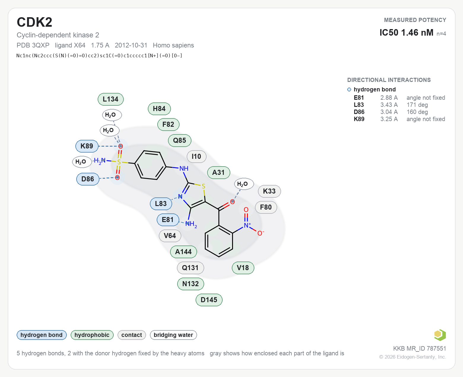 Contact map for CDK2 with ligand X64 from PDB entry 3QXP, IC50 1.46 nM in the Kinase Knowledgebase, showing the measured interactions on the flat structure