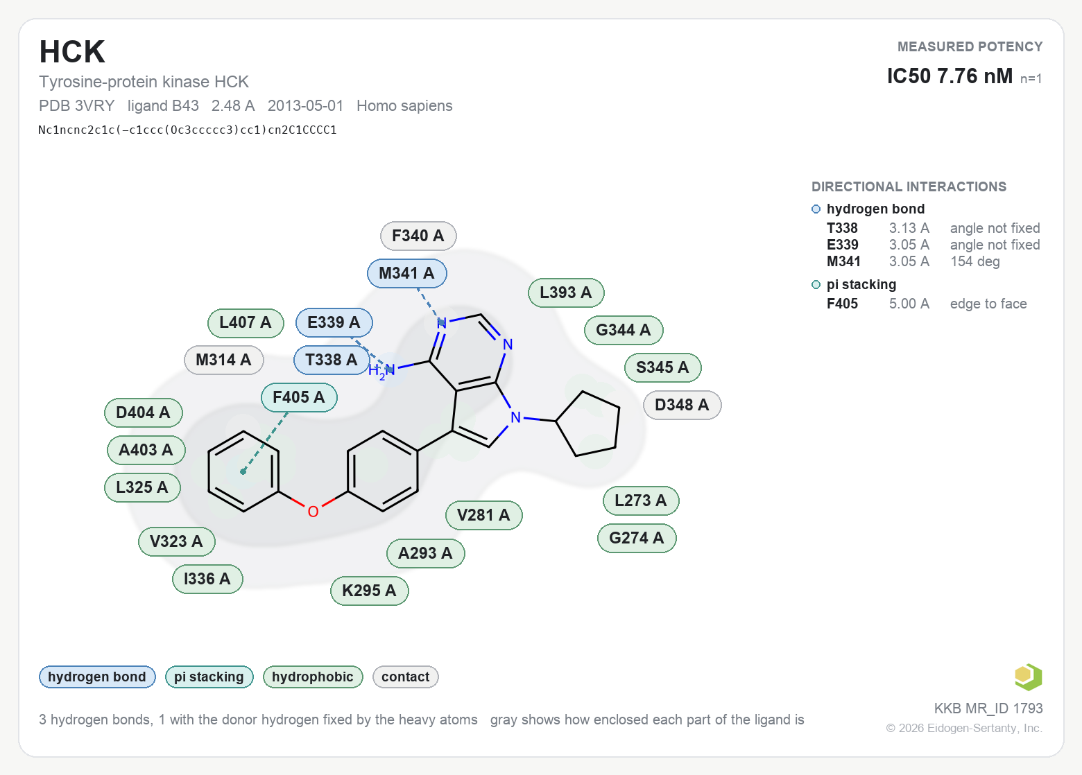 Contact map for HCK with ligand B43 from PDB entry 3VRY, IC50 7.76 nM in the Kinase Knowledgebase, showing the measured interactions on the flat structure