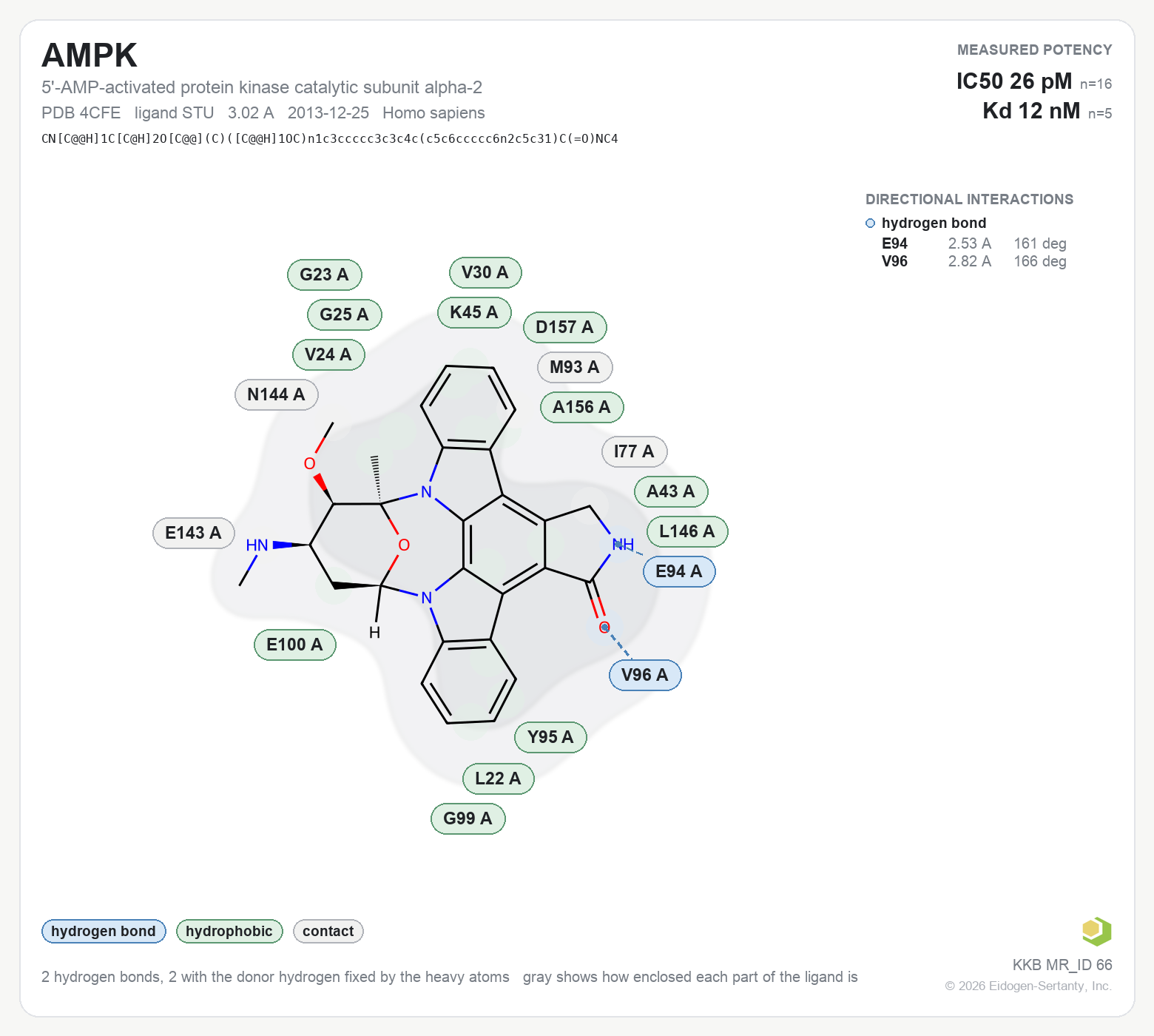 Contact map for AMPK with ligand STU from PDB entry 4CFE, IC50 0.026 nM in the Kinase Knowledgebase, showing the measured interactions on the flat structure