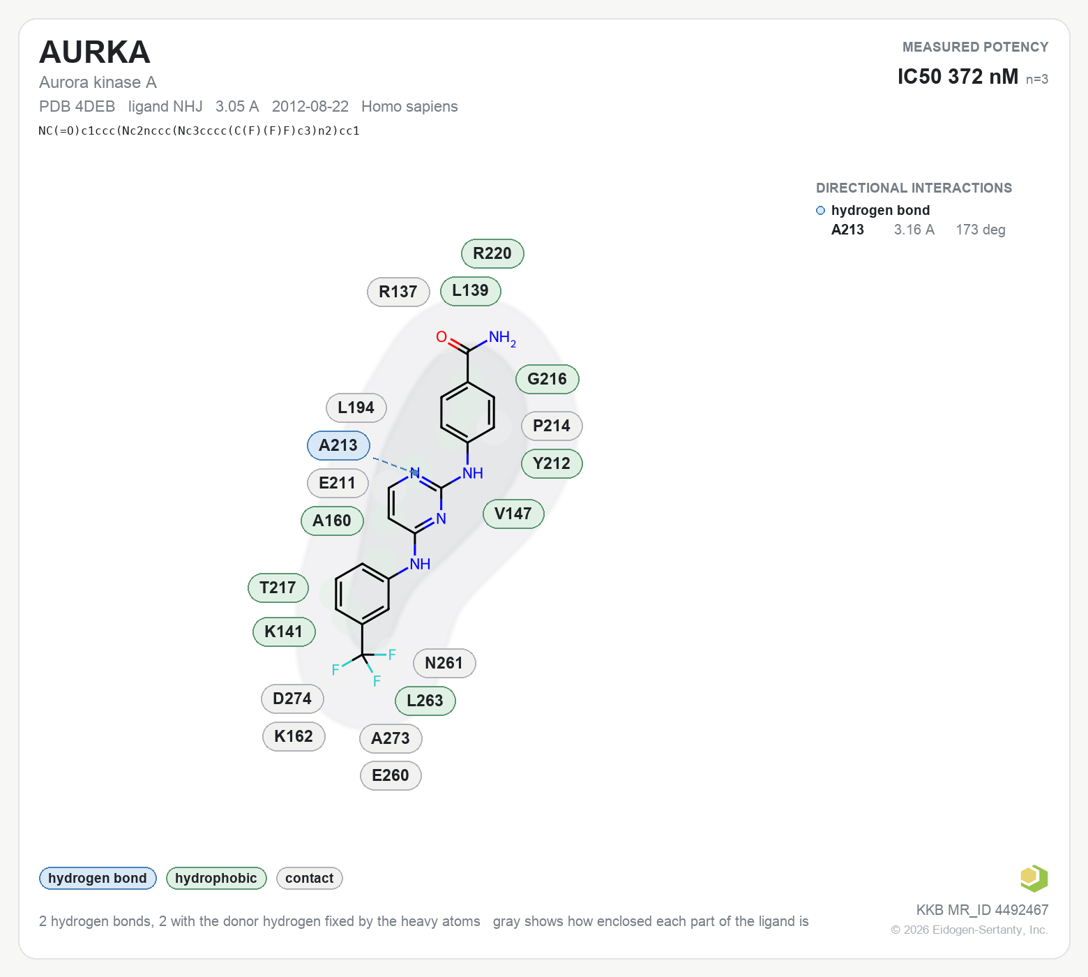 Contact map for AURKA with ligand NHJ from PDB entry 4DEB, IC50 372 nM in the Kinase Knowledgebase, showing the measured interactions on the flat structure