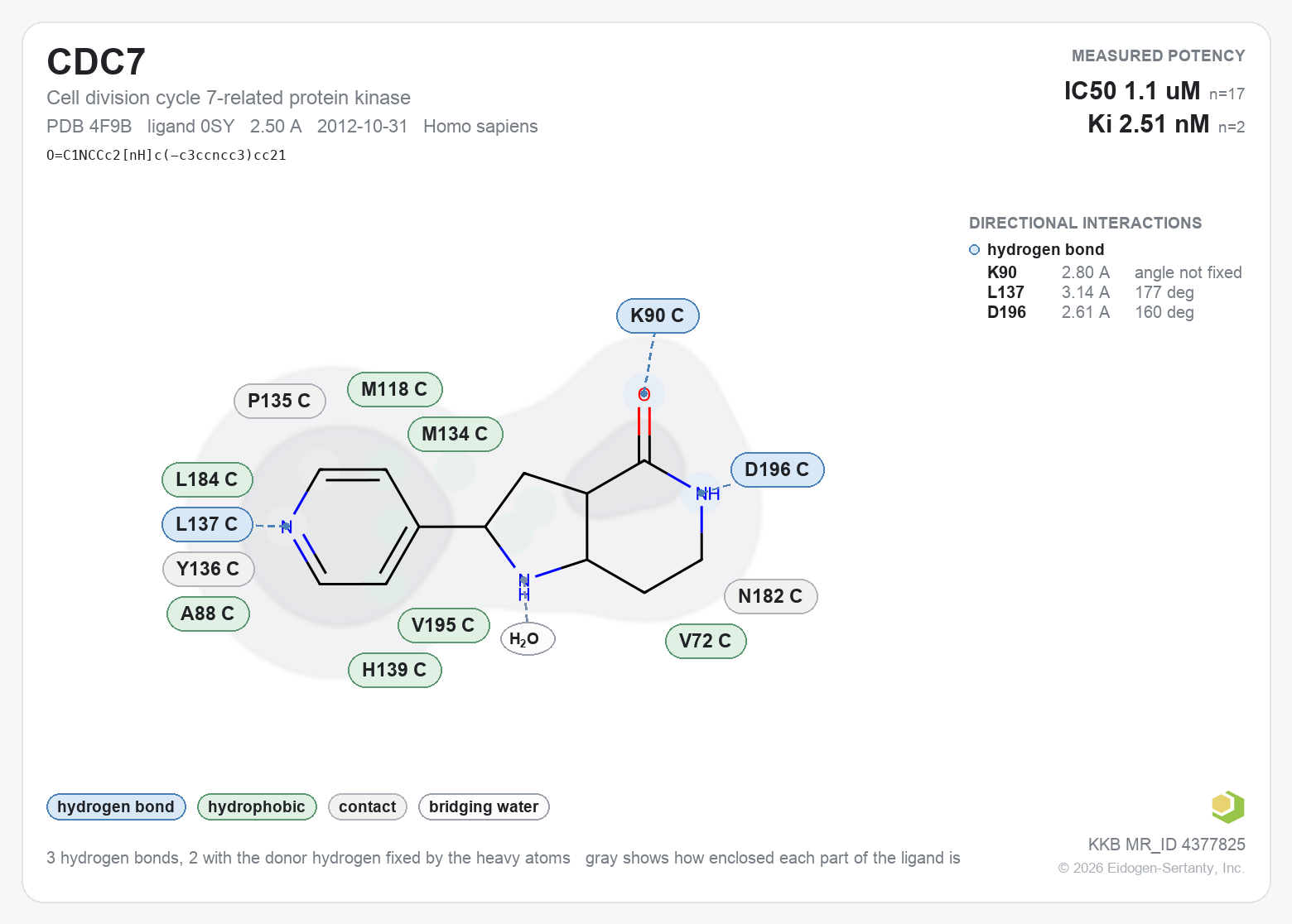 Contact map for CDC7 with ligand 0SY from PDB entry 4F9B, IC50 1.1 uM in the Kinase Knowledgebase, showing the measured interactions on the flat structure