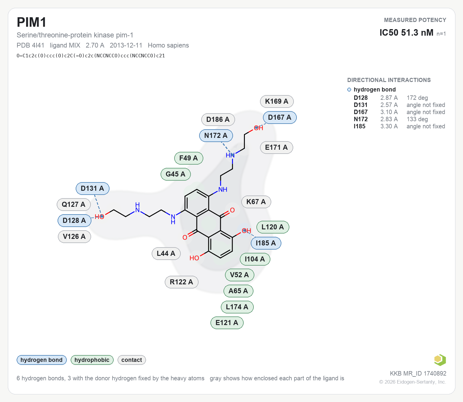 Contact map for PIM1 with ligand MIX from PDB entry 4I41, IC50 51.3 nM in the Kinase Knowledgebase, showing the measured interactions on the flat structure