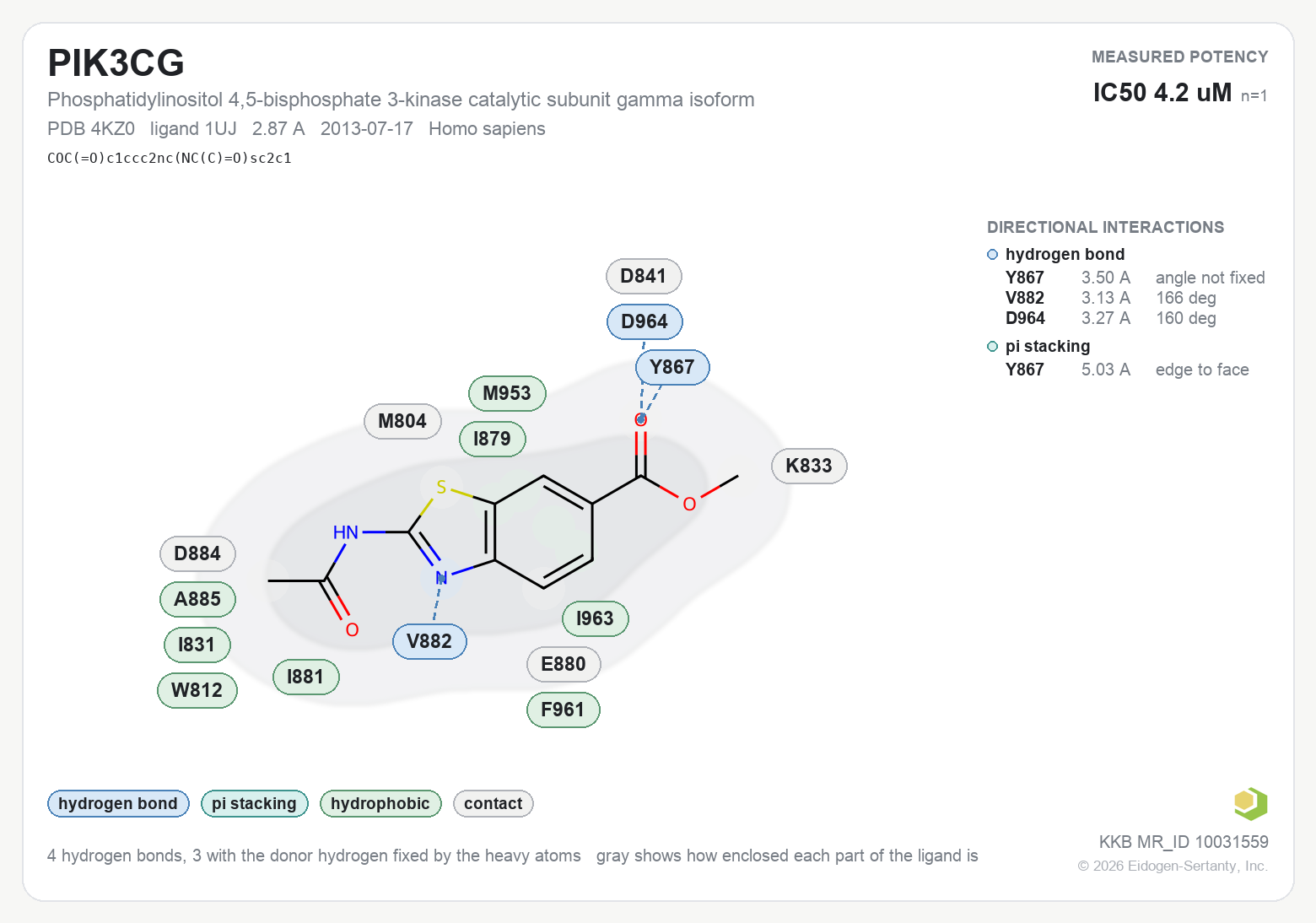 Contact map for PIK3CG with ligand 1UJ from PDB entry 4KZ0, IC50 4.2 uM in the Kinase Knowledgebase, showing the measured interactions on the flat structure