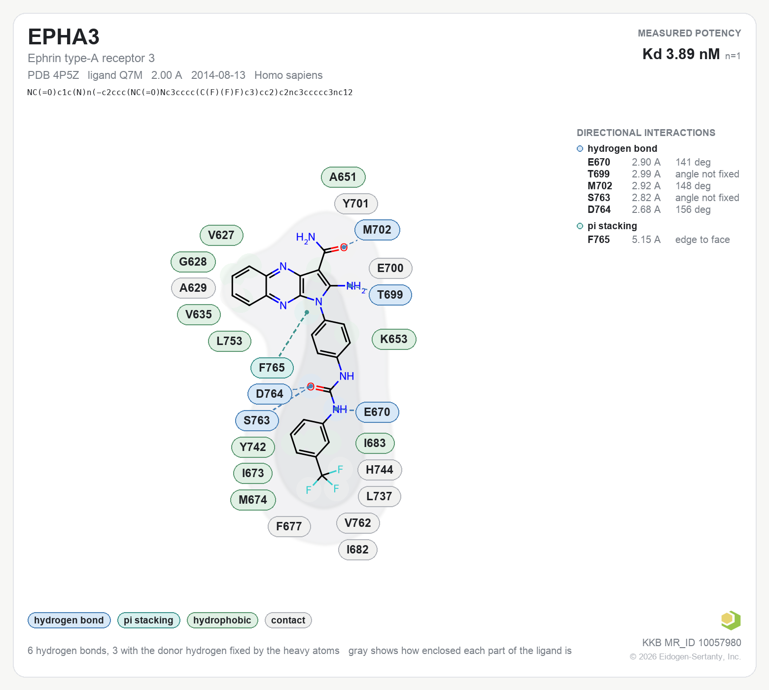 Contact map for EPHA3 with ligand Q7M from PDB entry 4P5Z, KD 3.89 nM in the Kinase Knowledgebase, showing the measured interactions on the flat structure