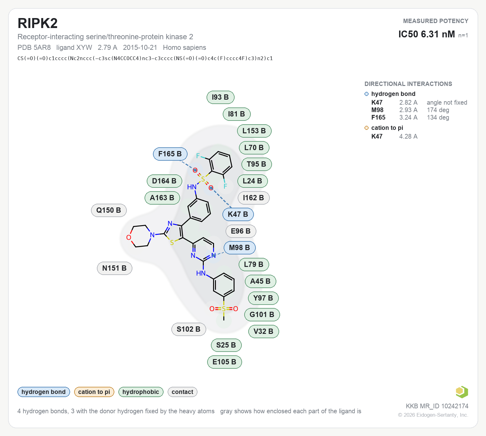 Contact map for RIPK2 with ligand XYW from PDB entry 5AR8, IC50 6.31 nM in the Kinase Knowledgebase, showing the measured interactions on the flat structure