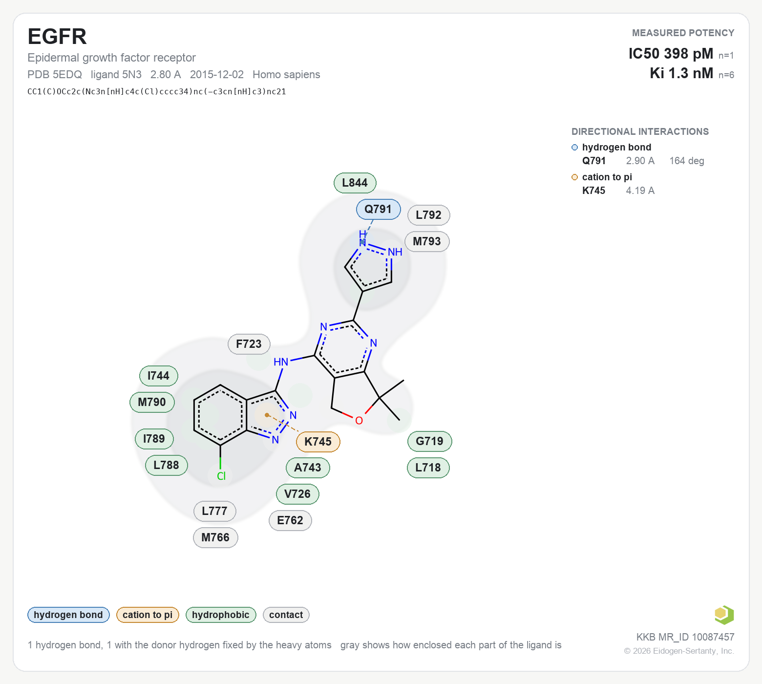 Contact map for EGFR with ligand 5N3 from PDB entry 5EDQ, IC50 0.398 nM in the Kinase Knowledgebase, showing the measured interactions on the flat structure