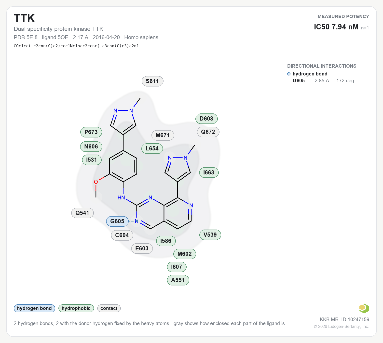 Contact map for TTK with ligand 5OE from PDB entry 5EI8, IC50 7.94 nM in the Kinase Knowledgebase, showing the measured interactions on the flat structure