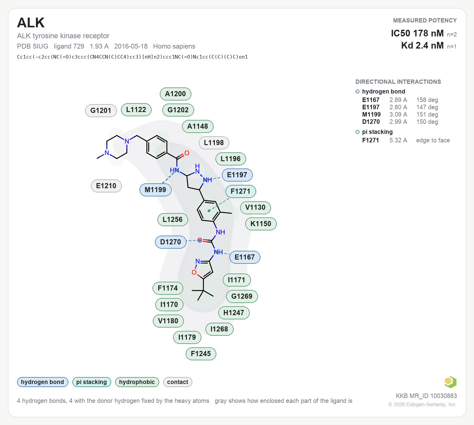 Contact map for ALK with ligand 729 from PDB entry 5IUG, IC50 178 nM in the Kinase Knowledgebase, showing the measured interactions on the flat structure