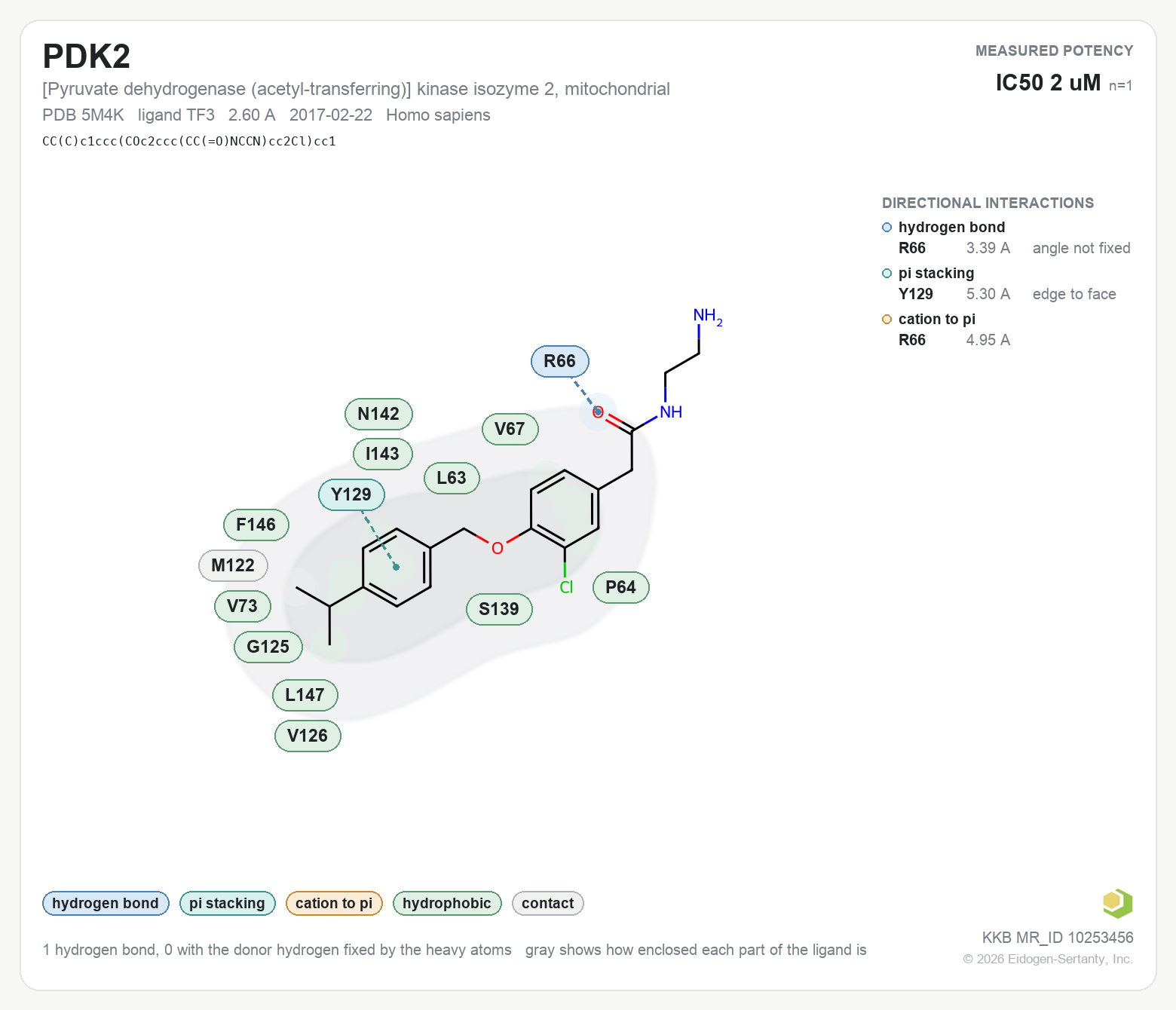 Contact map for PDK2 with ligand TF3 from PDB entry 5M4K, IC50 2 uM in the Kinase Knowledgebase, showing the measured interactions on the flat structure