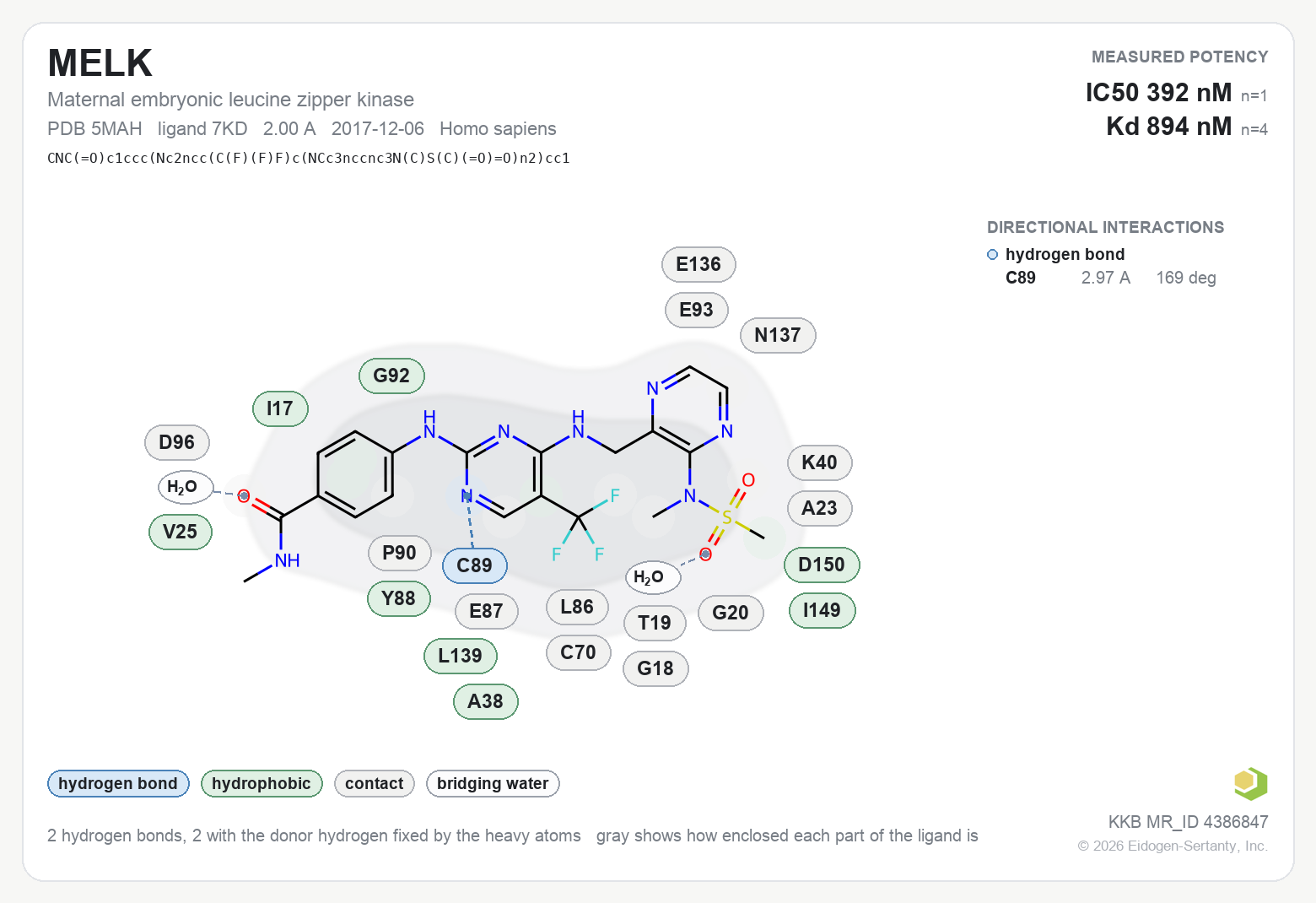 Contact map for MELK with ligand 7KD from PDB entry 5MAH, IC50 392 nM in the Kinase Knowledgebase, showing the measured interactions on the flat structure