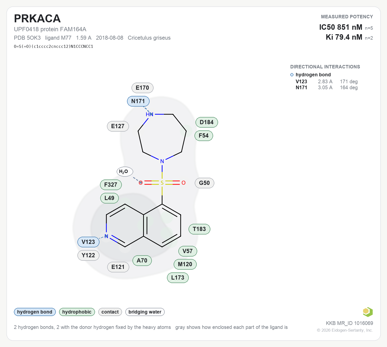 Contact map for PRKACA with ligand M77 from PDB entry 5OK3, IC50 851 nM in the Kinase Knowledgebase, showing the measured interactions on the flat structure