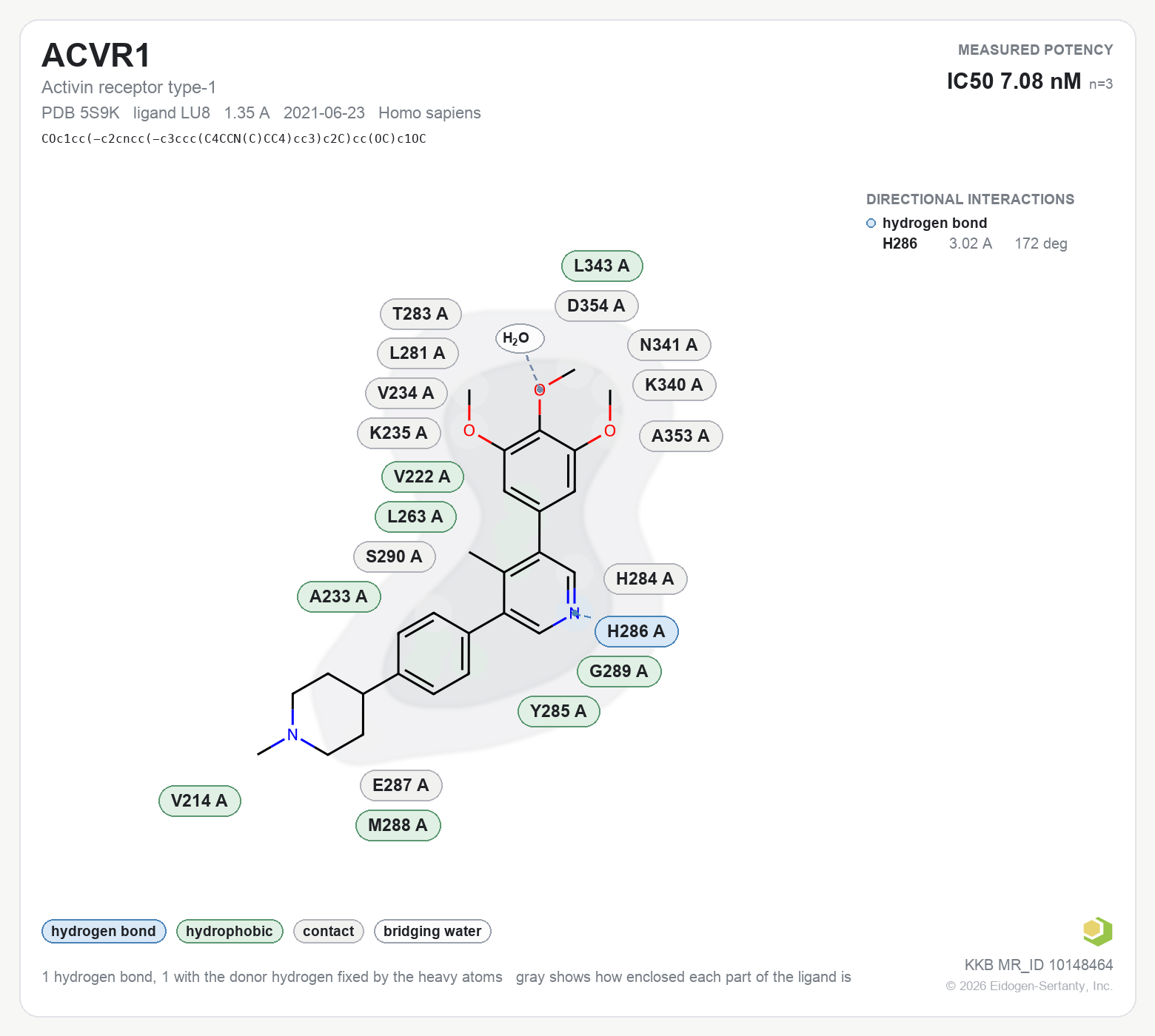 Contact map for ACVR1 with ligand LU8 from PDB entry 5S9K, IC50 7.08 nM in the Kinase Knowledgebase, showing the measured interactions on the flat structure