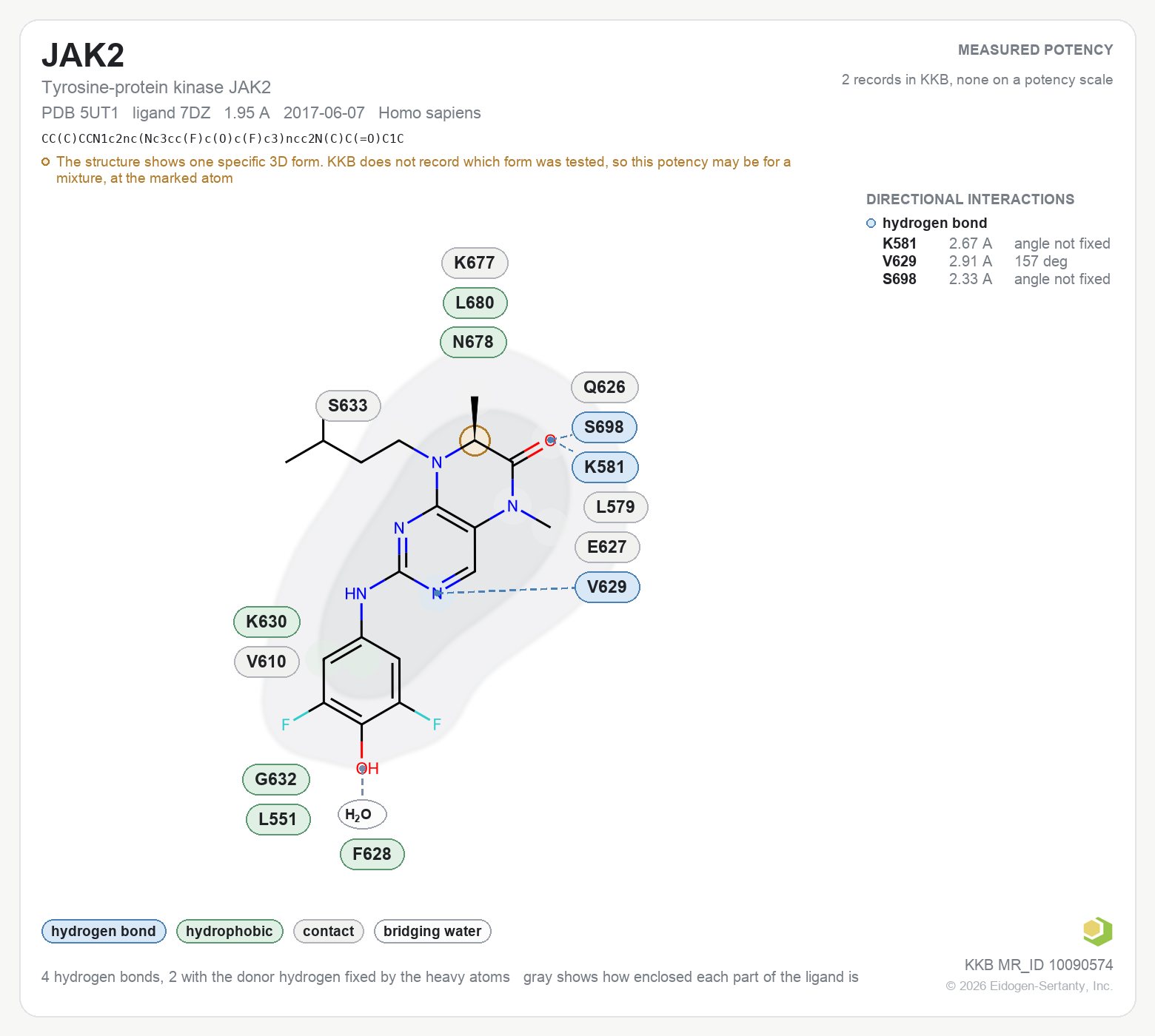 Contact map for JAK2 with ligand 7DZ from PDB entry 5UT1, showing the measured interactions on the flat structure