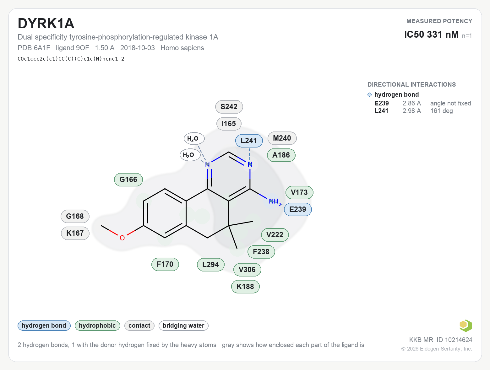 Contact map for DYRK1A with ligand 9OF from PDB entry 6A1F, IC50 331 nM in the Kinase Knowledgebase, showing the measured interactions on the flat structure