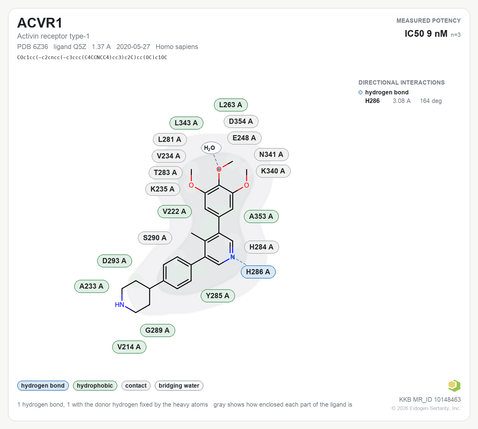 Contact map for ACVR1 with ligand Q5Z from PDB entry 6Z36, IC50 9 nM in the Kinase Knowledgebase, showing the measured interactions on the flat structure