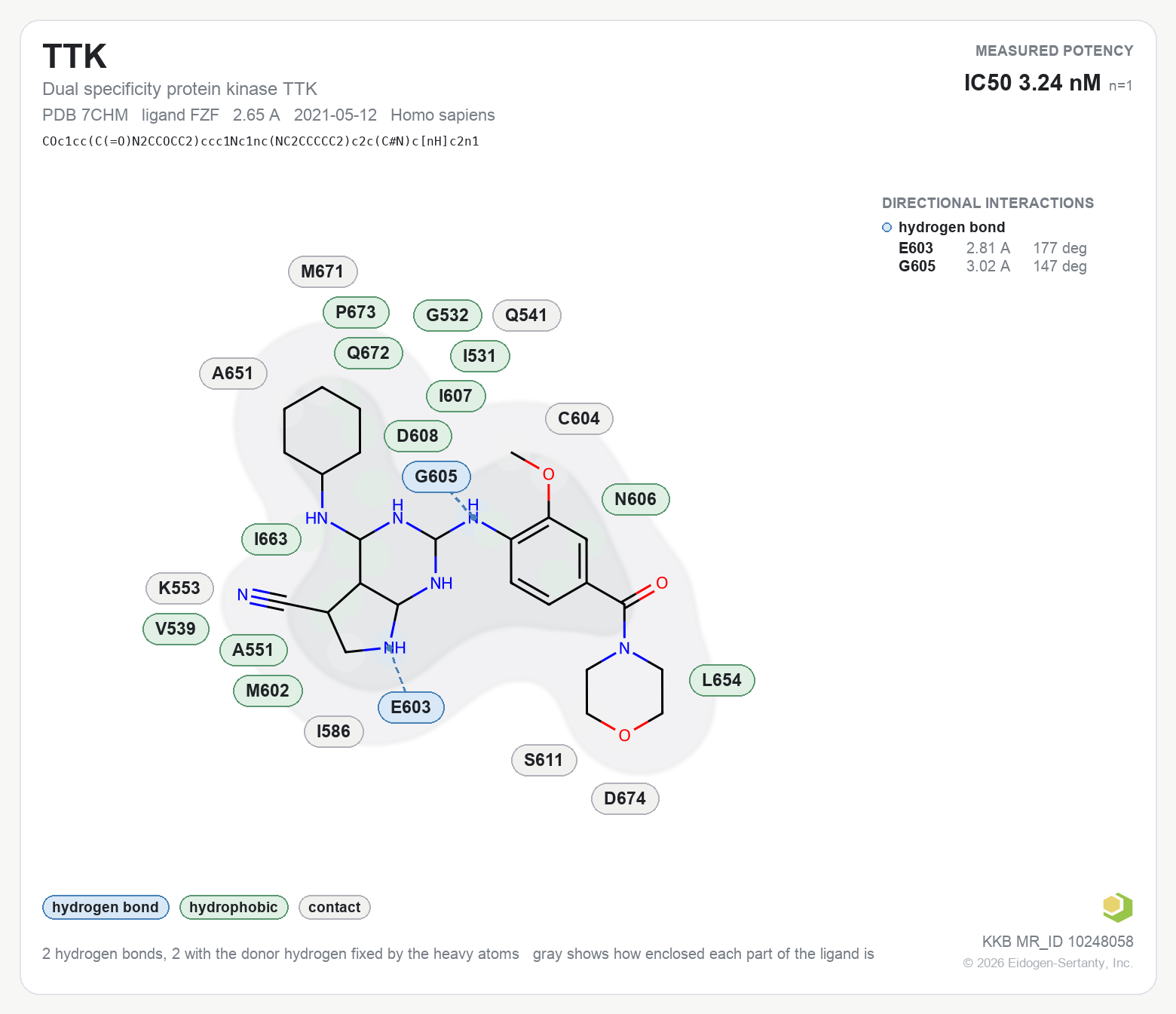 Contact map for TTK with ligand FZF from PDB entry 7CHM, IC50 3.24 nM in the Kinase Knowledgebase, showing the measured interactions on the flat structure
