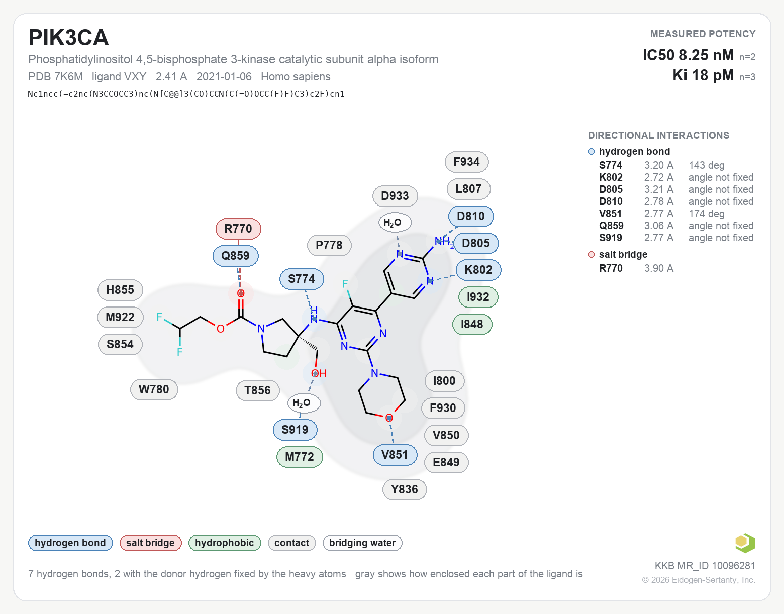 Contact map for PIK3CA with ligand VXY from PDB entry 7K6M, IC50 8.25 nM in the Kinase Knowledgebase, showing the measured interactions on the flat structure