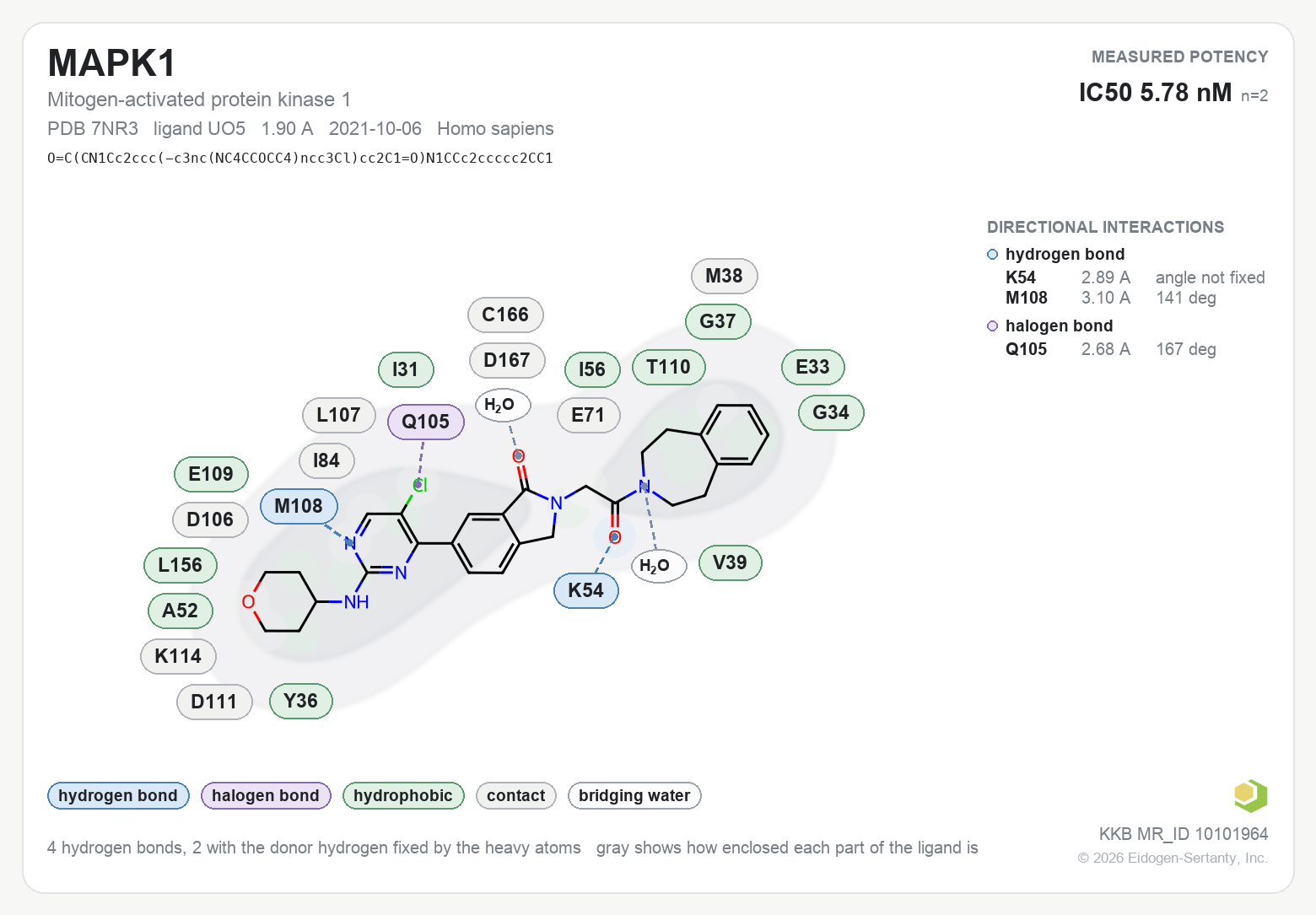 Contact map for MAPK1 with ligand UO5 from PDB entry 7NR3, IC50 5.78 nM in the Kinase Knowledgebase, showing the measured interactions on the flat structure