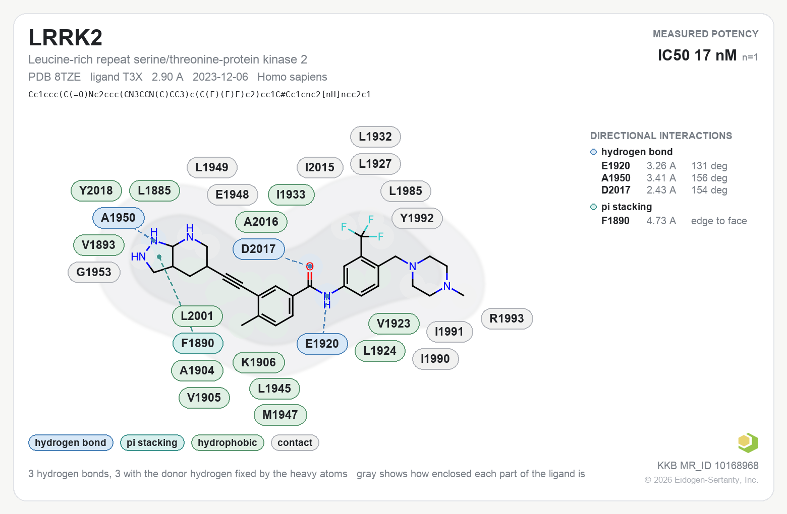 Contact map for LRRK2 with ligand T3X from PDB entry 8TZE, IC50 17 nM in the Kinase Knowledgebase, showing the measured interactions on the flat structure