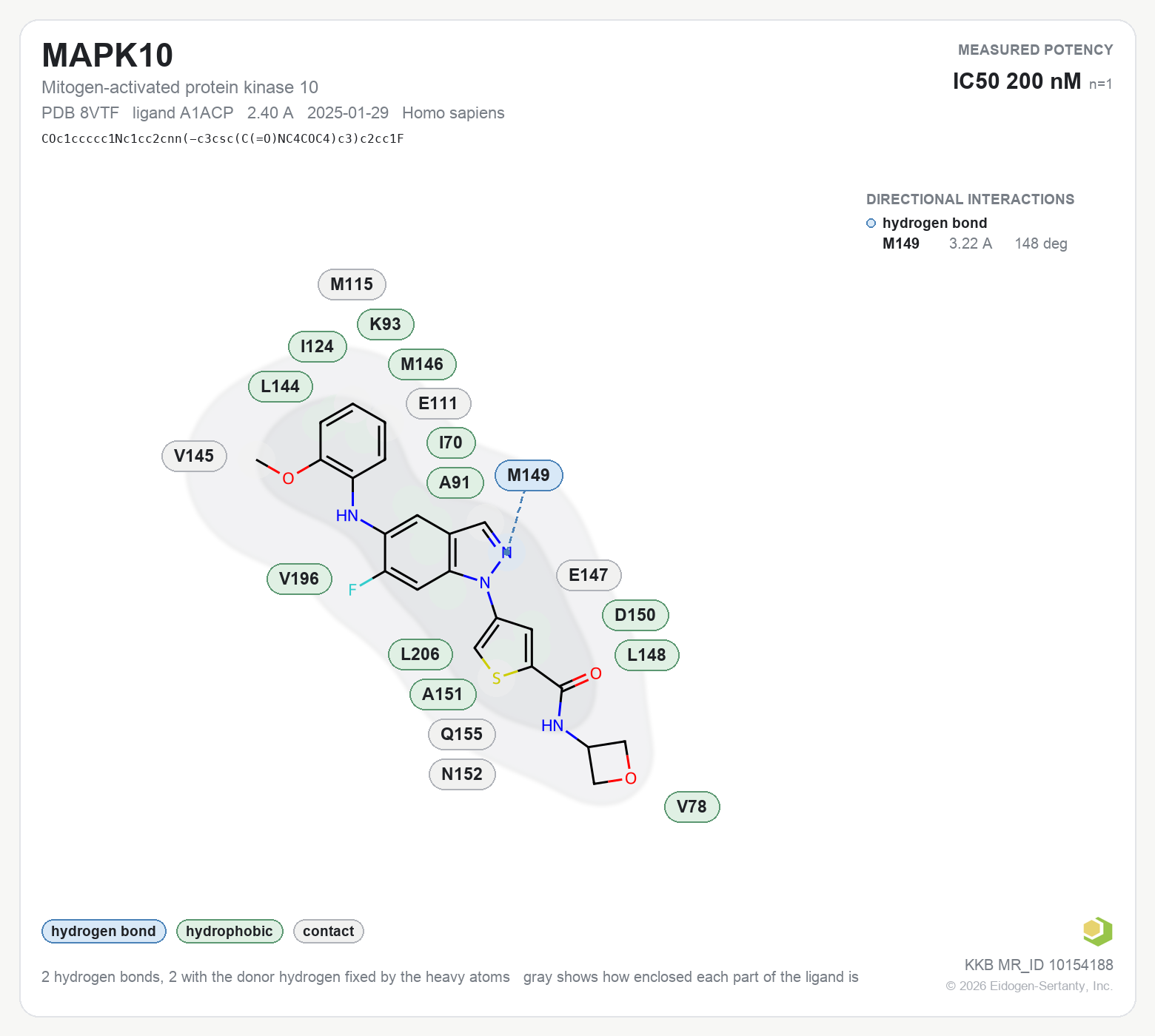 Contact map for MAPK10 with ligand A1ACP from PDB entry 8VTF, IC50 200 nM in the Kinase Knowledgebase, showing the measured interactions on the flat structure