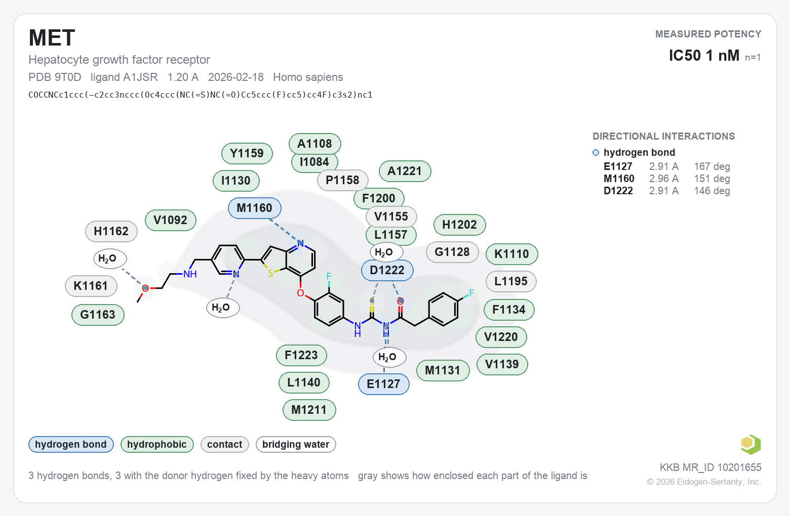 Contact map for MET with ligand A1JSR from PDB entry 9T0D, IC50 1 nM in the Kinase Knowledgebase, showing the measured interactions on the flat structure