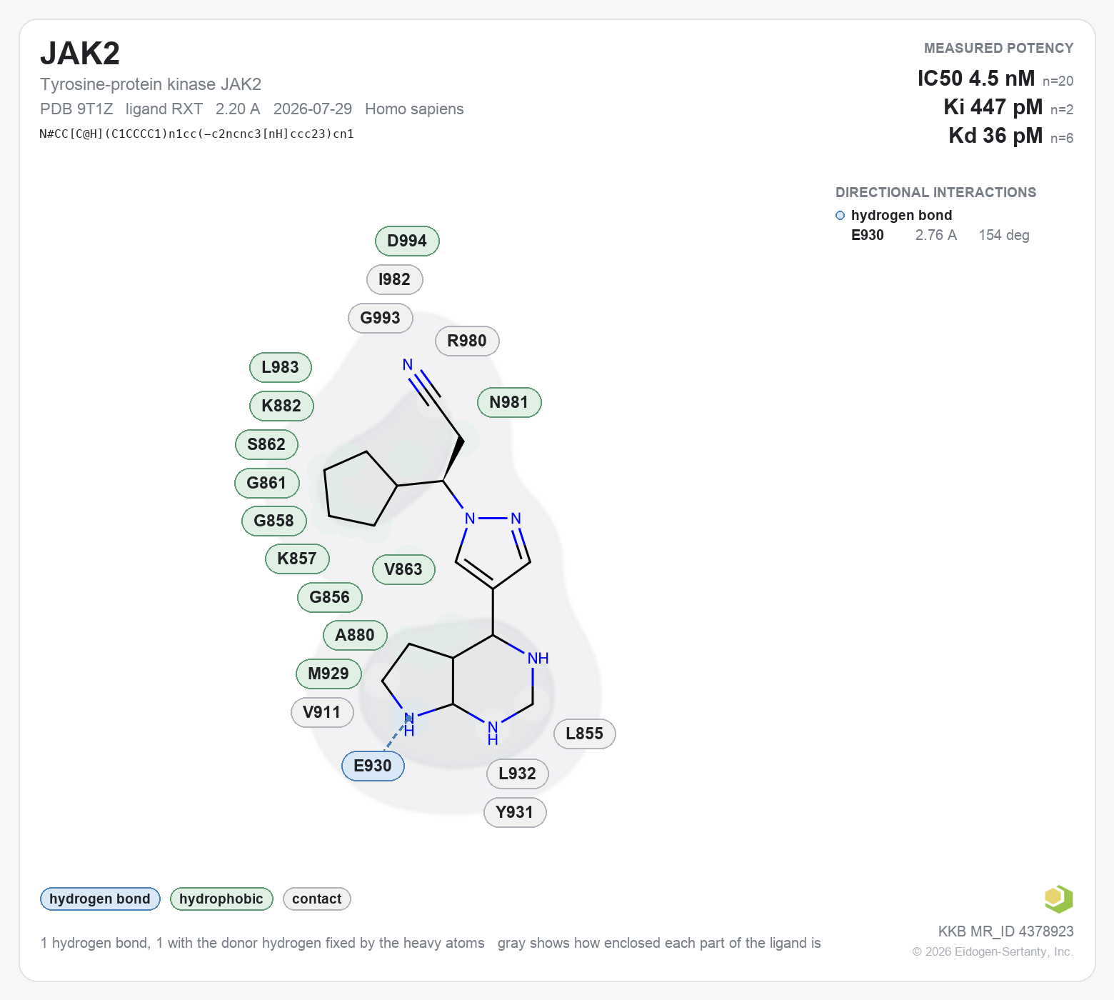 Contact map for JAK2 with ligand RXT from PDB entry 9T1Z, IC50 4.5 nM in the Kinase Knowledgebase, showing the measured interactions on the flat structure